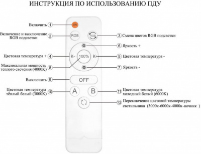 Потолочная люстра Floki SF7053/7C-SGD-RGB