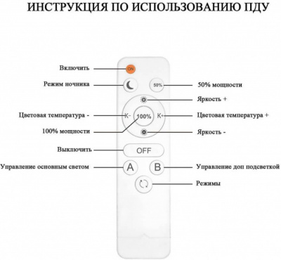 Потолочная люстра Ejlev SF7059/5C-GY-BL